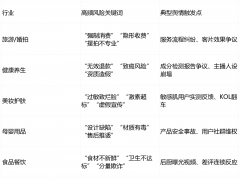  小红书避雷避坑沉